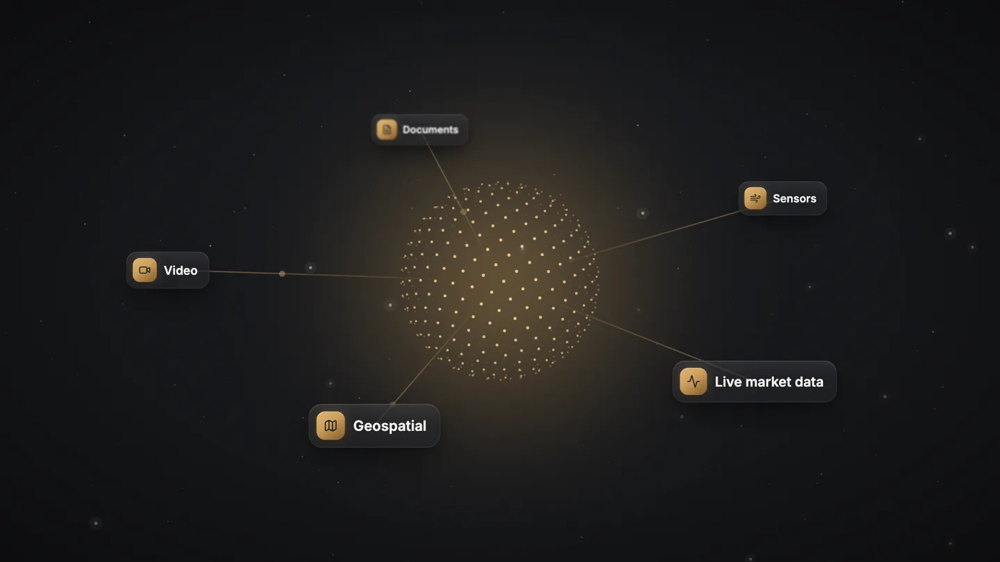 Live market data, geospatial, video, documents and sensors orbiting one ontology.